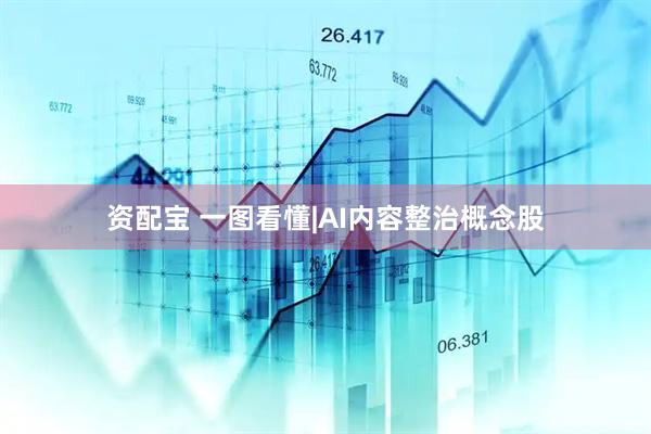 资配宝 一图看懂|AI内容整治概念股